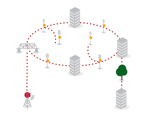 Small Cells Network Diagram